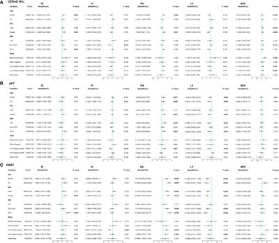 Association between rest-activity rhythm and cognitive function in the elderly: The U.S. National Health and Nutrition Examination Survey, 2011-2014